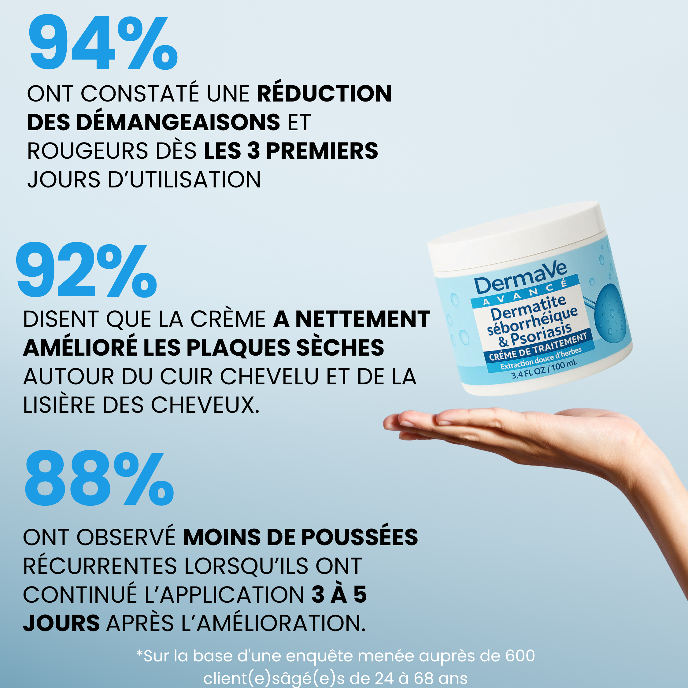 Crème DermaVe