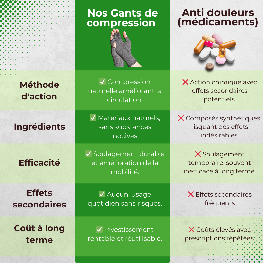 HandCare™ | Gants de compression anti douleurs