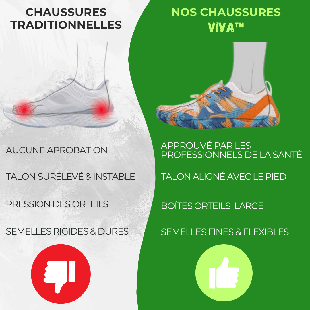 Viva™ | Chaussures Pieds nus Antidérapantes Unisexe - Zeluxy